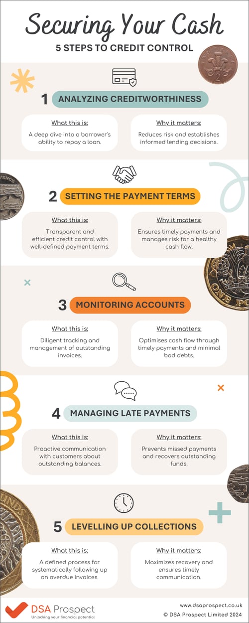 Infographic Securing Your Cash - 5 Steps to Credit Control